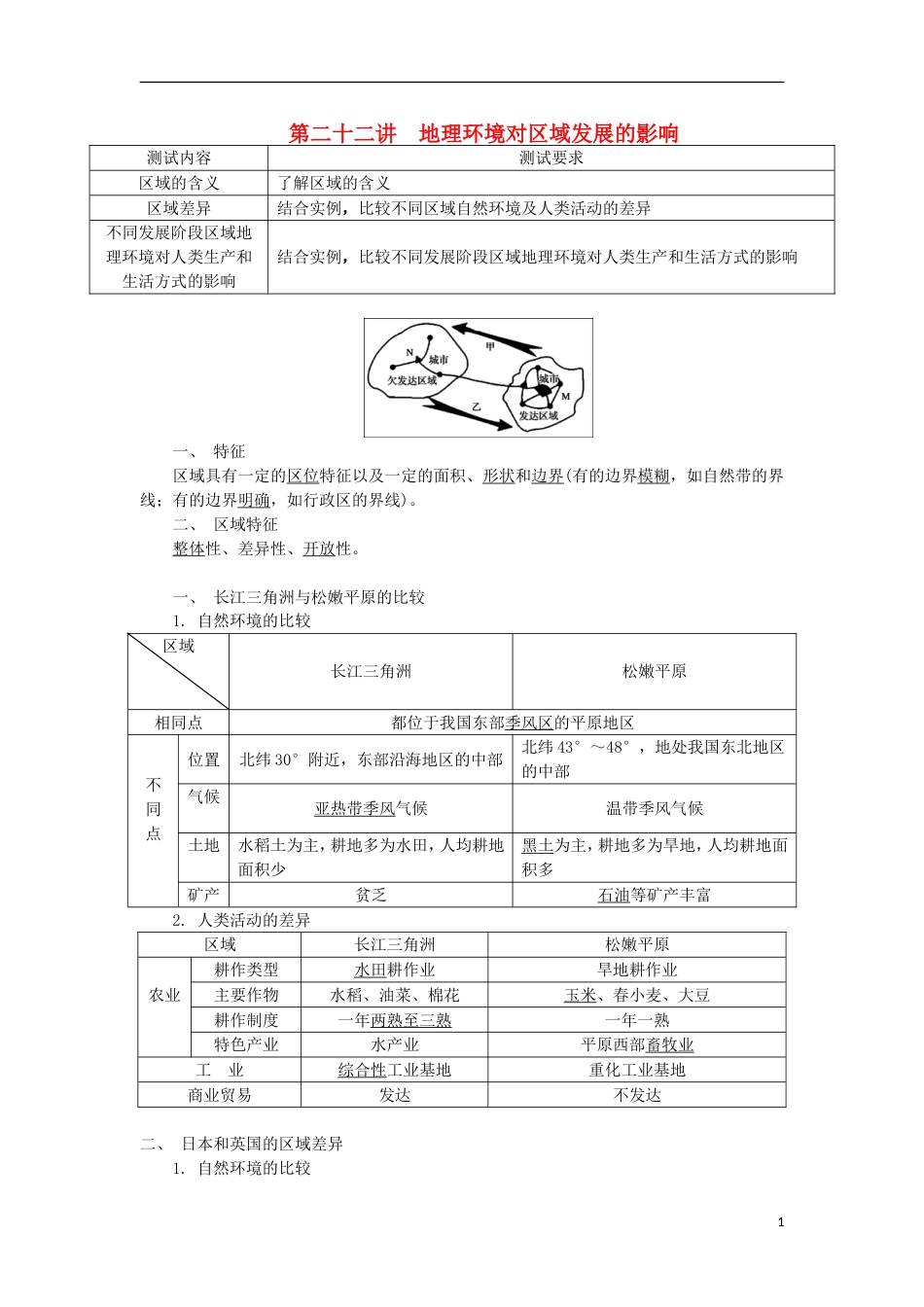 高中地理第二十二讲地理环境对域发展的影响学业水平测试新人教_第1页