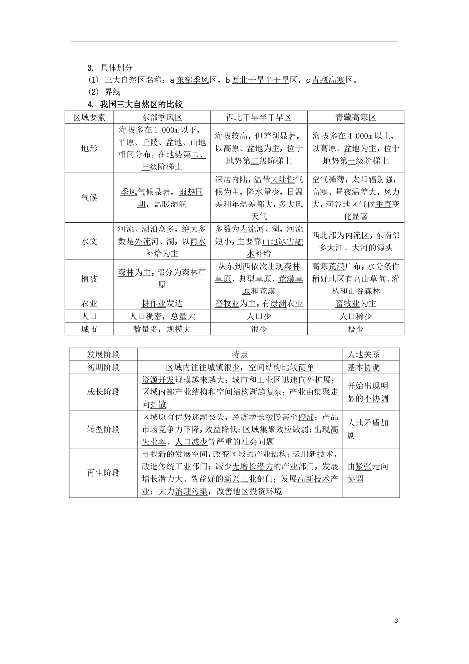 高中地理第二十二讲地理环境对域发展的影响学业水平测试新人教_第3页