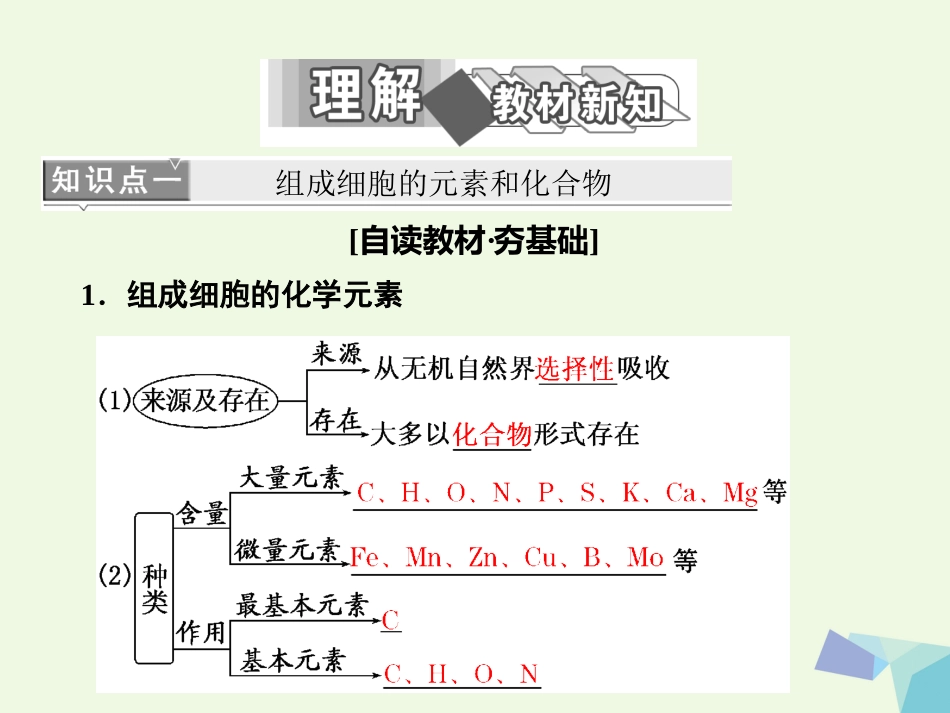 高中生物 第章 组成细胞的分子 第节 细胞中的元素和化合物课件 新人教版必修_第3页