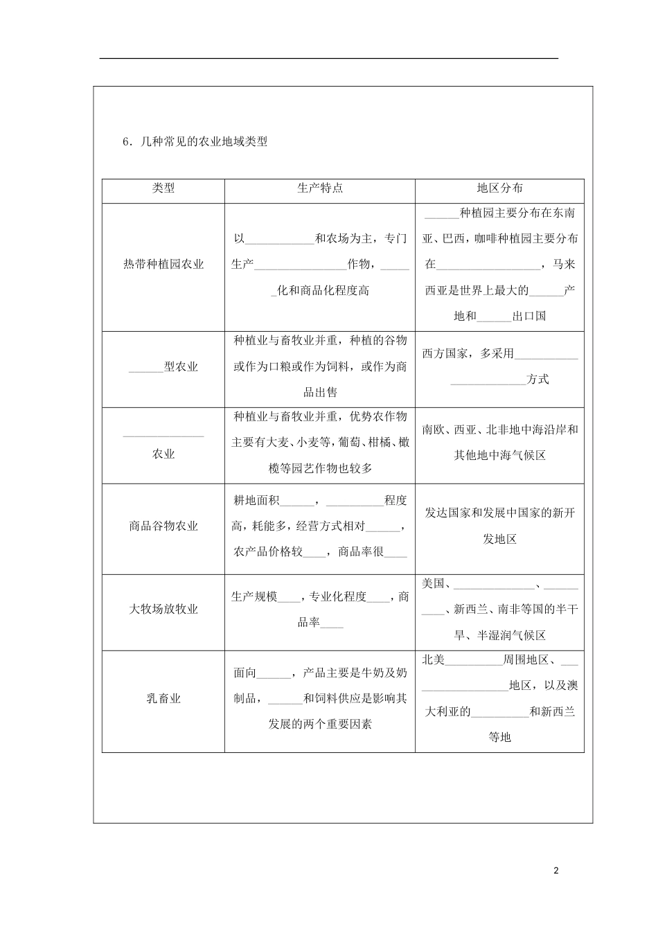 高中地理第三章域产业活动农业位因素和农业地域类型时学案湘教必修_第2页
