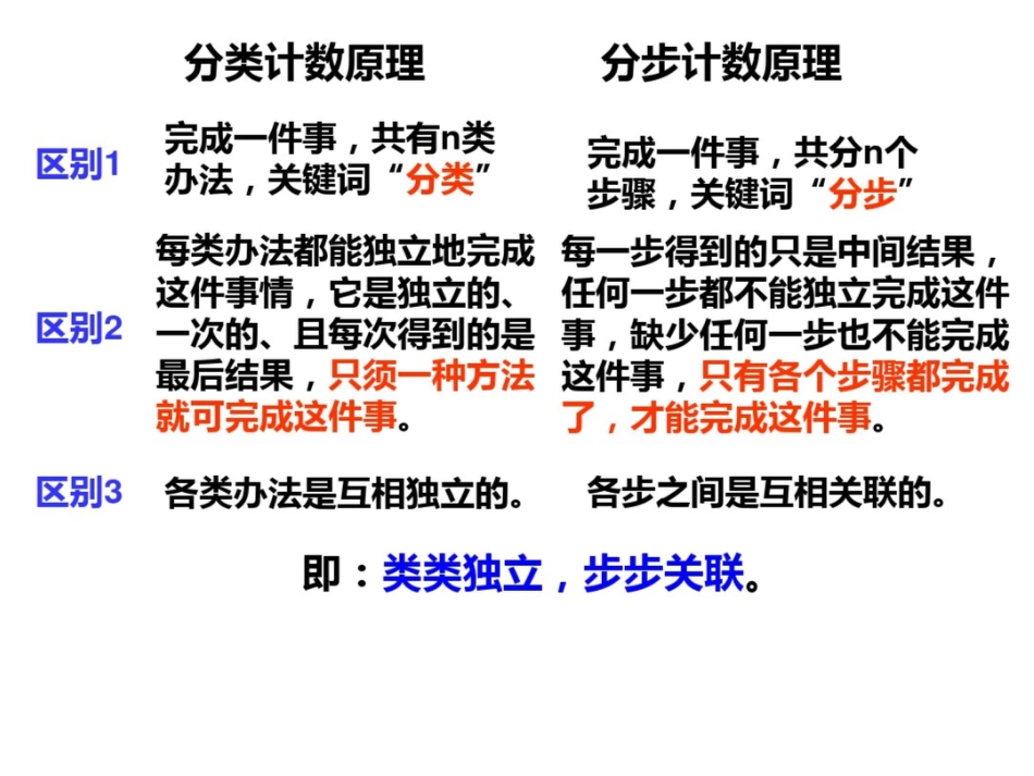 1.1.2《分类加法计数原理与分步乘法计数原理》课件(新人教A选修2-3)_第3页