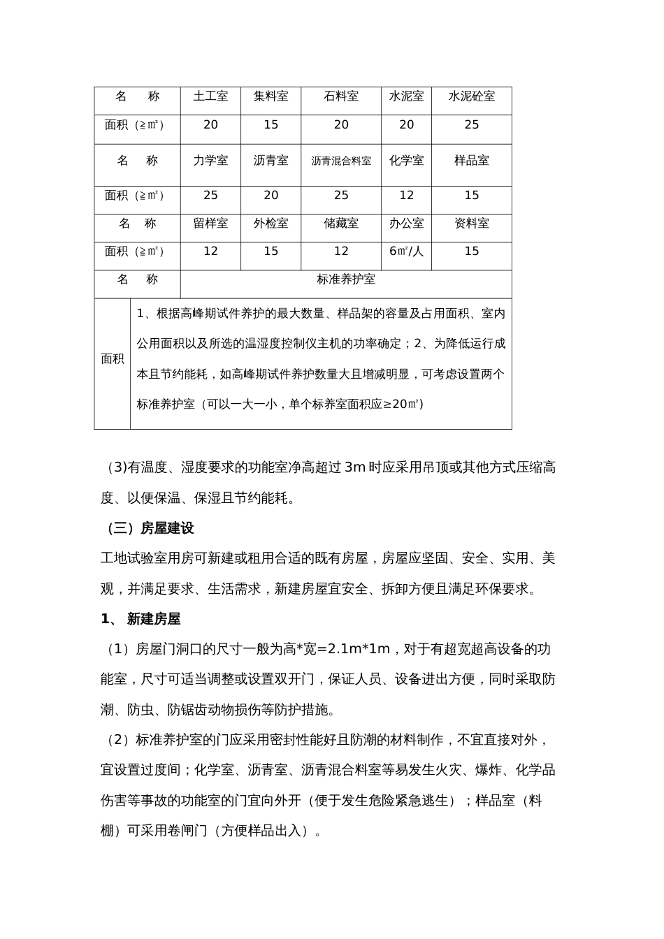 工地试验室建设[共15页]_第3页