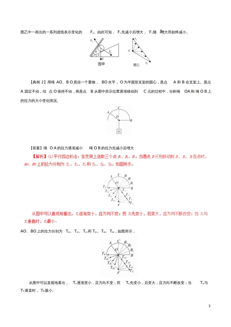 2017年高考物理(热点+题型全突破)专题2.5动态平衡问题的分析方法(含解析)_第2页