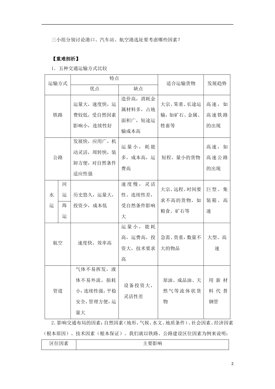 高中地理第五章交通运输布局及其影响第一节交通运输方式和布局导学案新人教必修_第2页