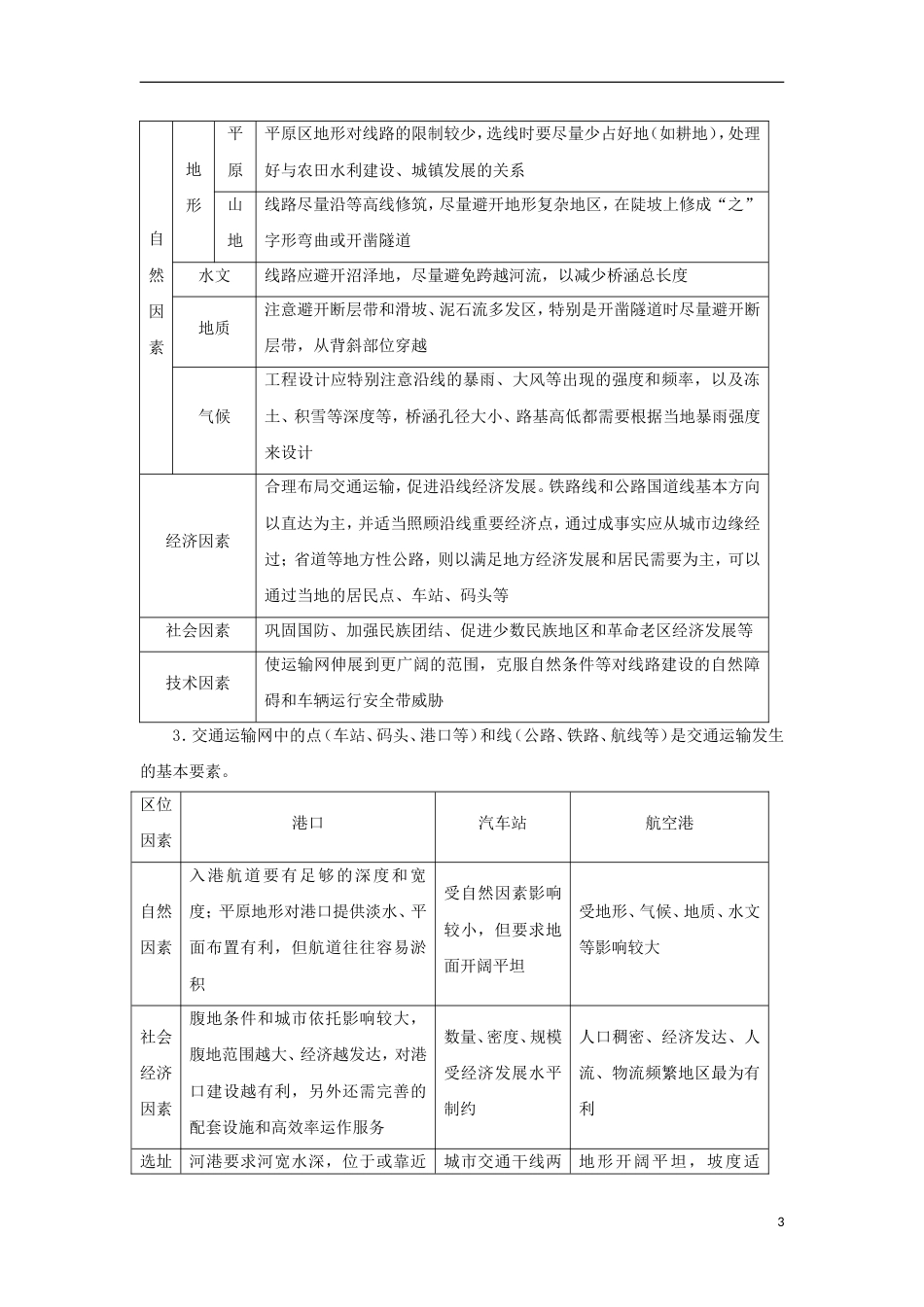 高中地理第五章交通运输布局及其影响第一节交通运输方式和布局导学案新人教必修_第3页