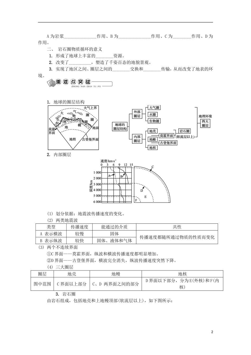 高中地理主题自然环境中的物质运动和能量交换第五讲地球的圈层结构与地壳内部物质循环学业水平测试新人教_第2页