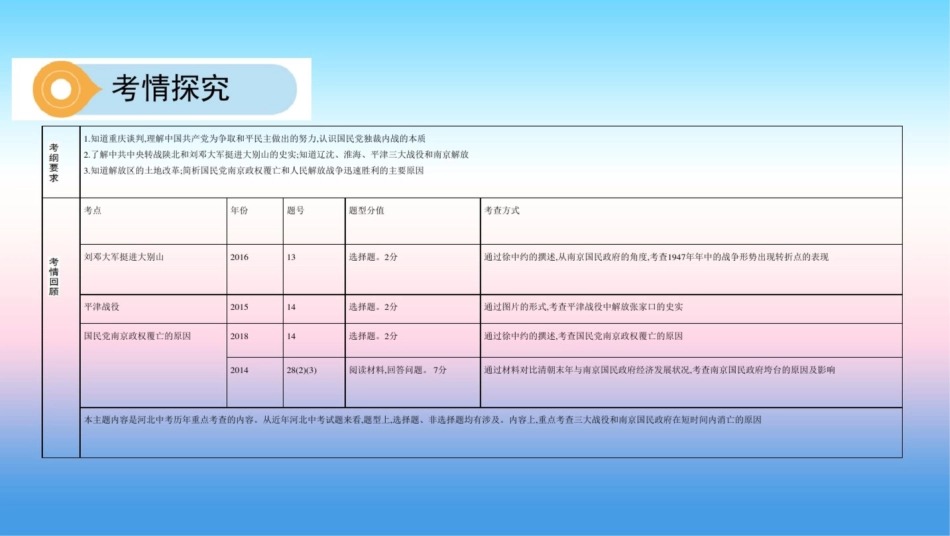 (河北专版)2019版中考历史总复习主题七解放战争课件_第3页