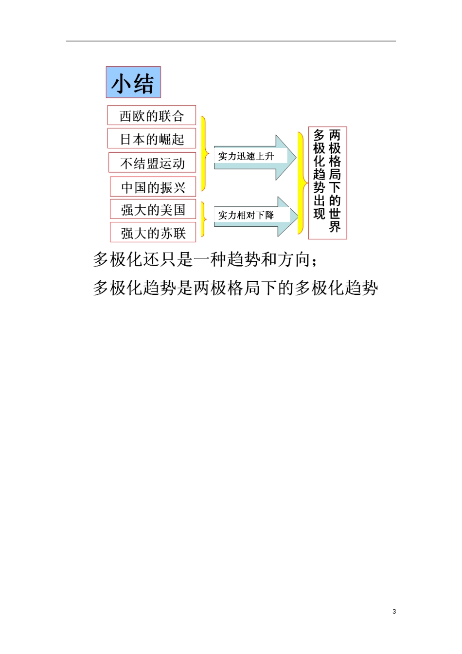 高中历史第26课世界多极化趋势的出现知识点总结素材必修1_第3页