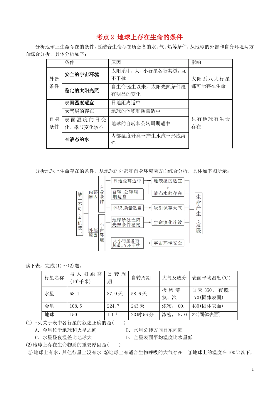 高中地理最基础考点系列考点地球上存在生命的条件新人教必修_第1页