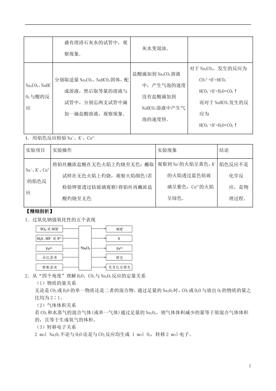 高中化学最拿分考点系列考点碱金属及其化合物的性质实验新人教必修_第2页