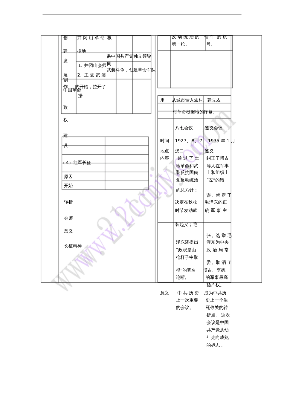 2018八年级历史上册期末复习第五单元从国共合作到国共对峙复习教案新人教版_第3页