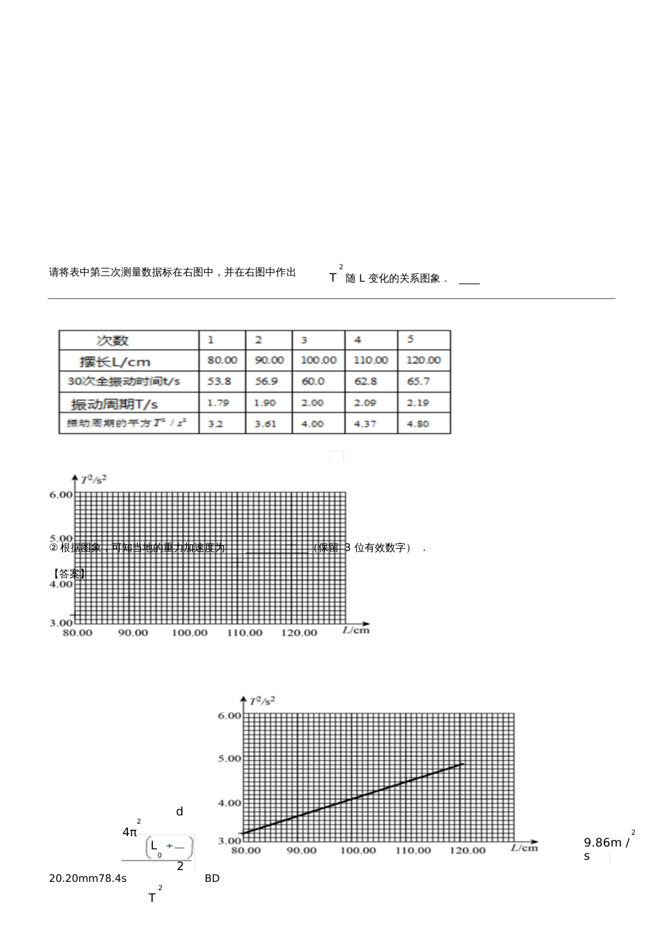 2017年高考物理试题分项版汇编系列专题20选修3-3、3-4实验(含解析)_第2页