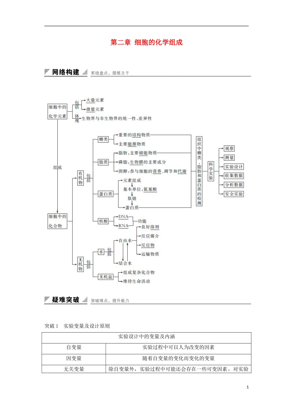 高中生物第二章细胞的化学组成章末过关检测新人教版必修_第1页