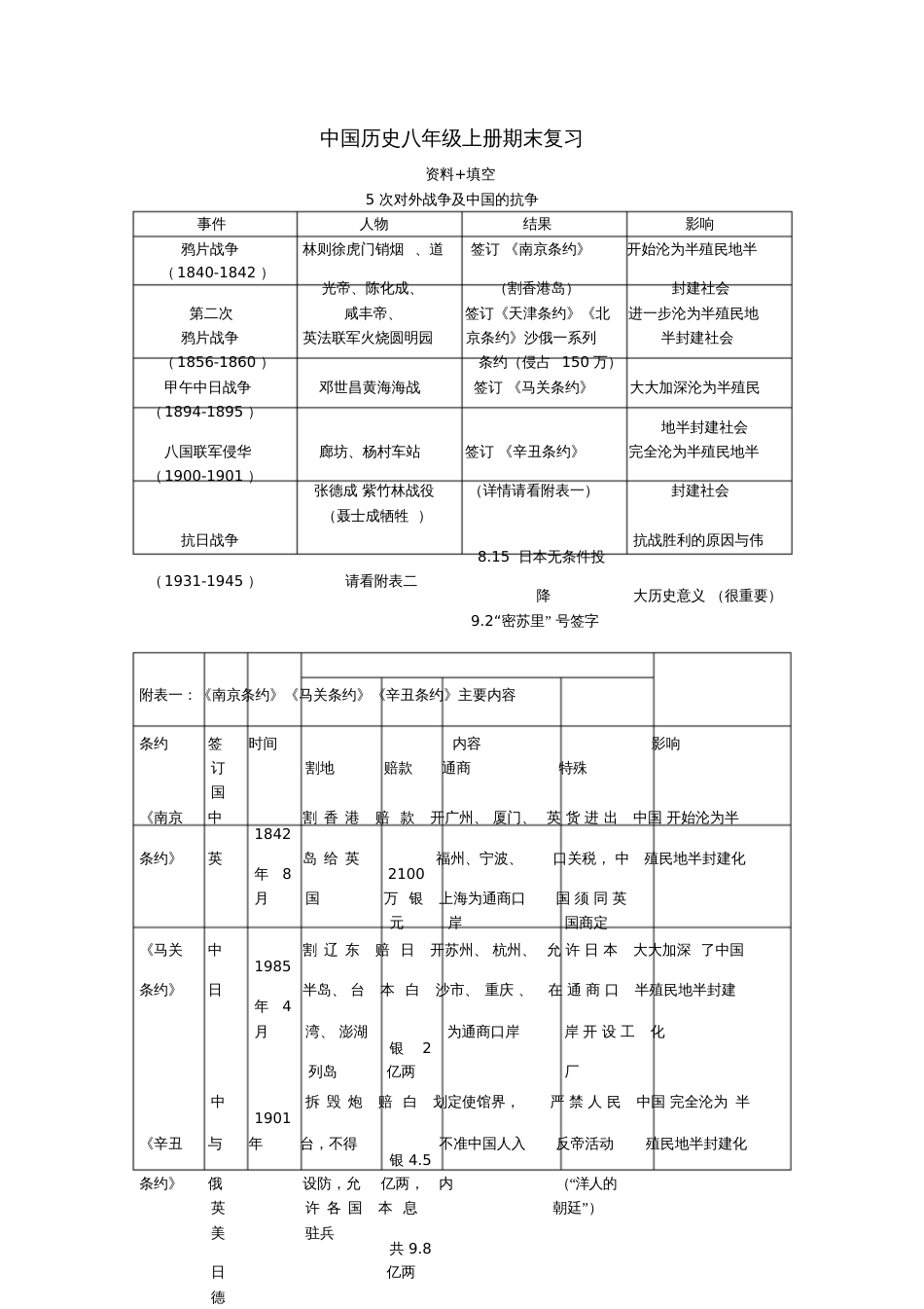 2017八年级历史上册期末复习资料与填空新人教版_第1页