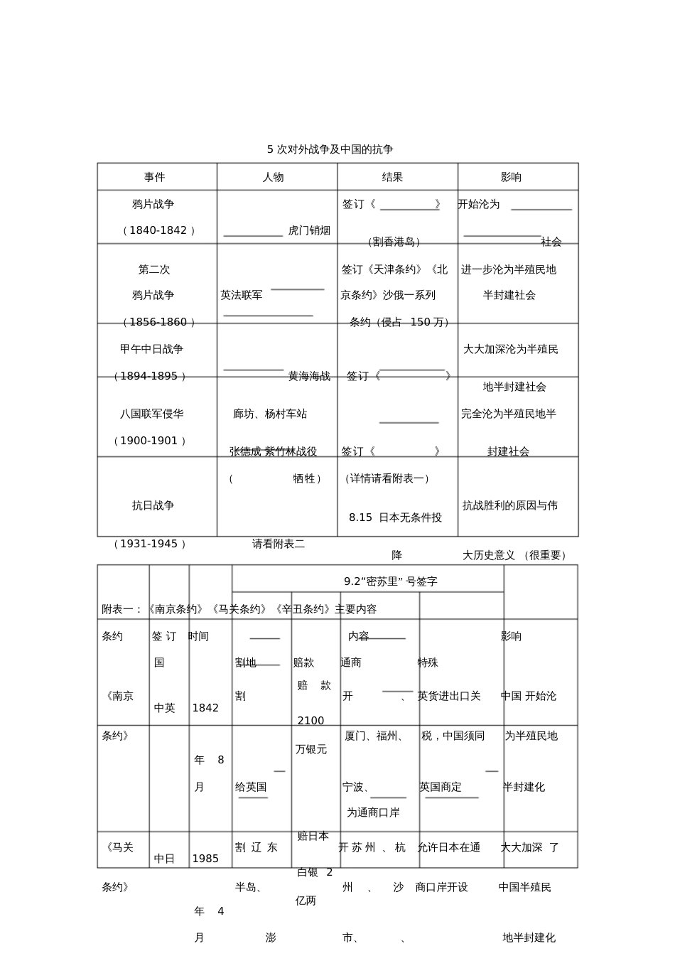 2017八年级历史上册期末复习资料与填空新人教版_第3页