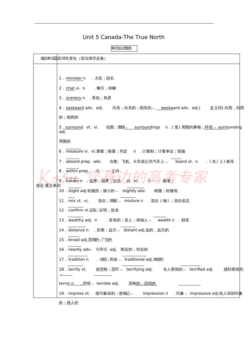 2018年高考英语一轮复习专题3.5Canada-“TheTrueNorth”(讲)(含解析_第1页