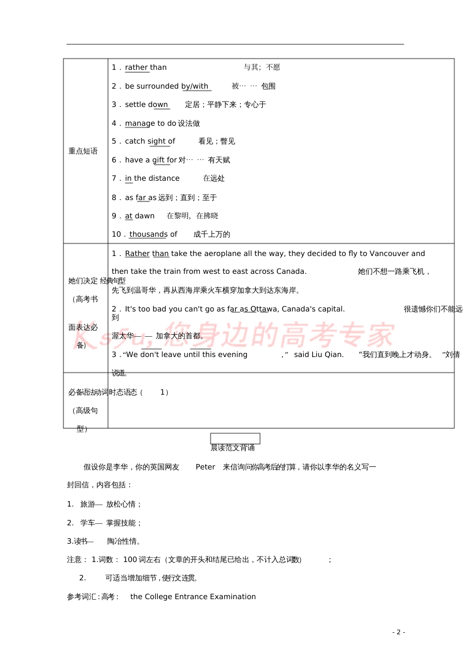 2018年高考英语一轮复习专题3.5Canada-“TheTrueNorth”(讲)(含解析_第2页