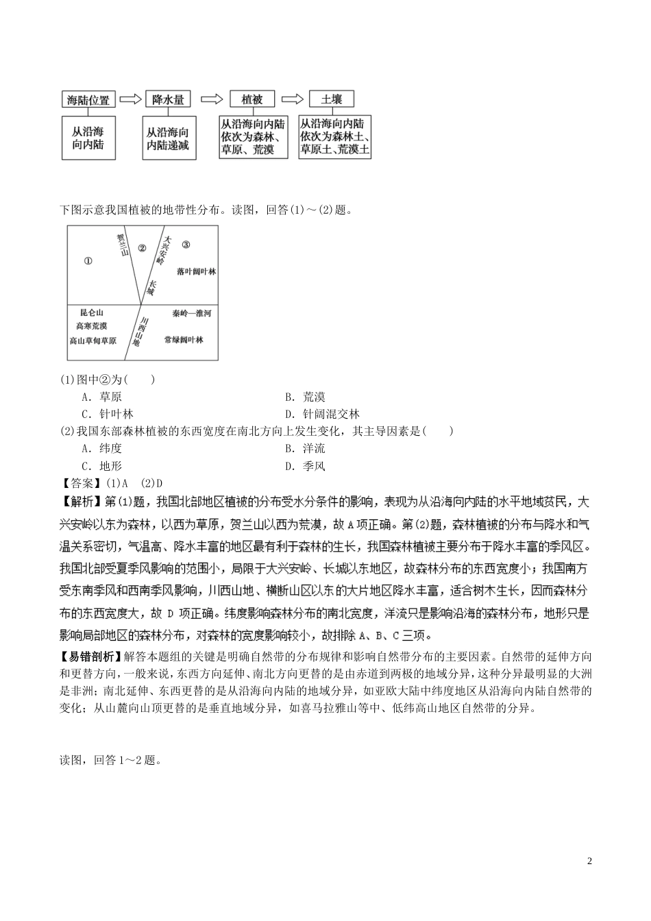 高中地理最易错考点系列考点水平地域分异规律新人教必修_第2页