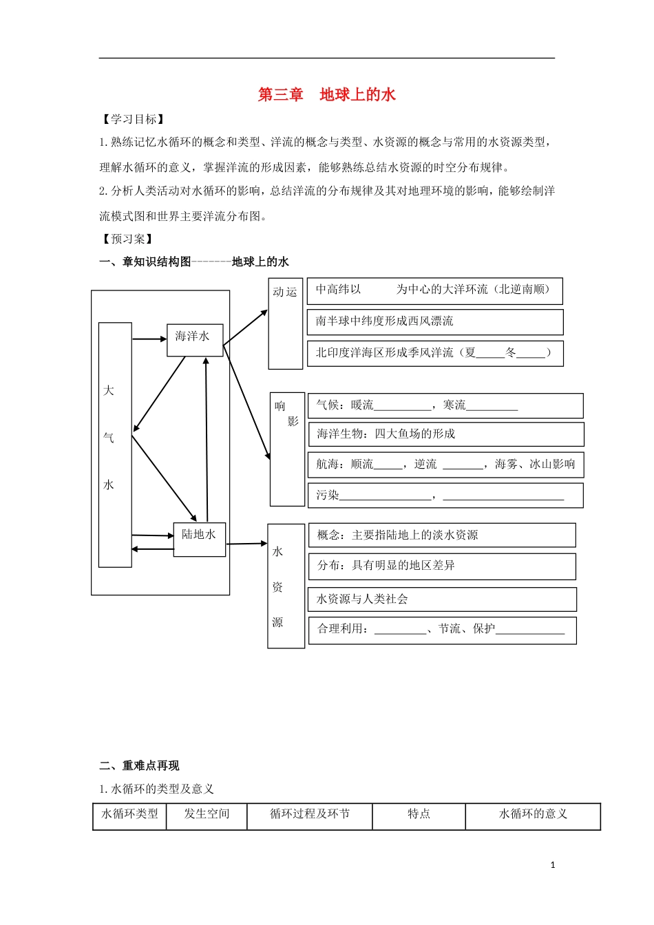 高中地理第三章地球上的水复习导学案新人教必修_第1页