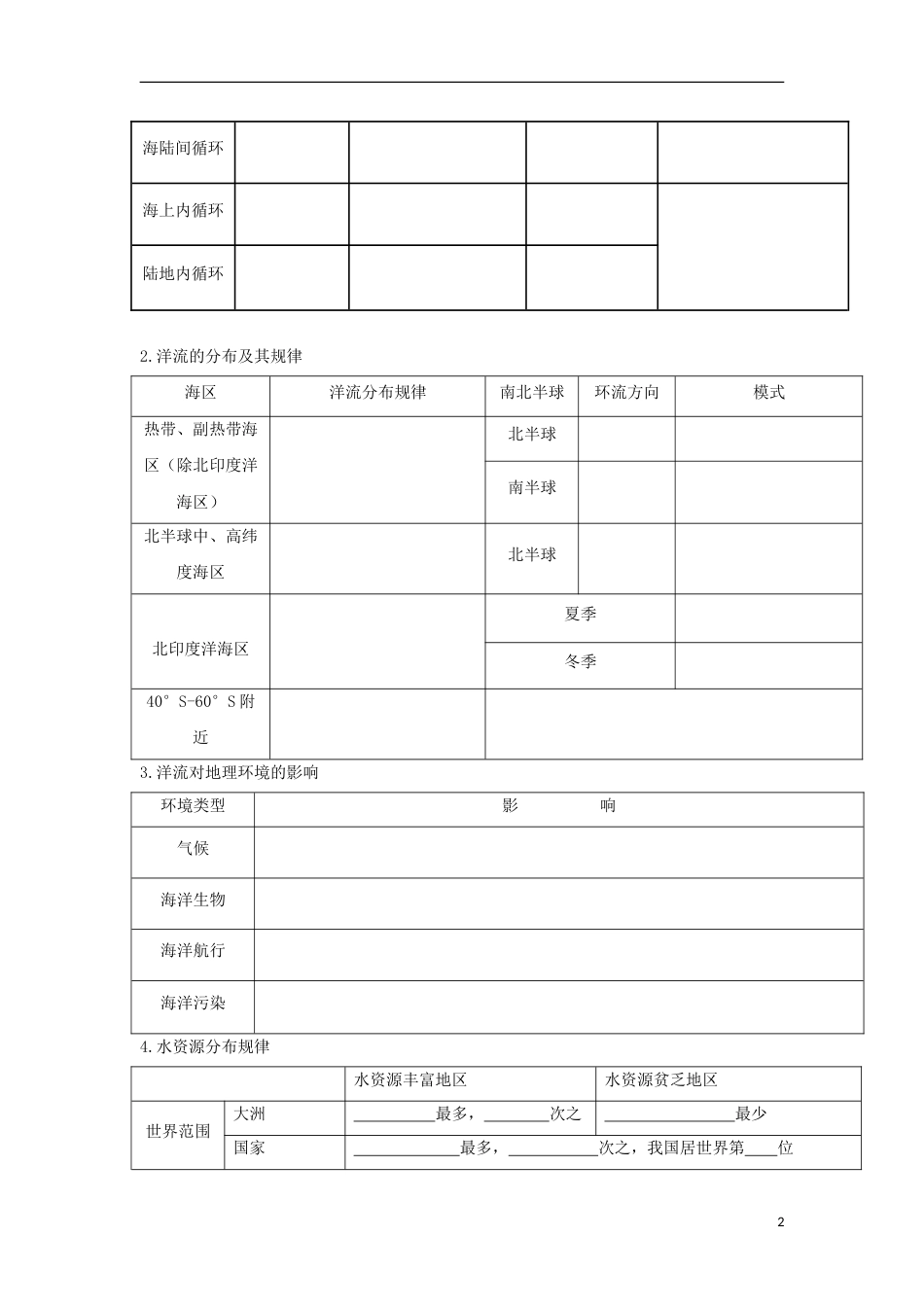 高中地理第三章地球上的水复习导学案新人教必修_第2页