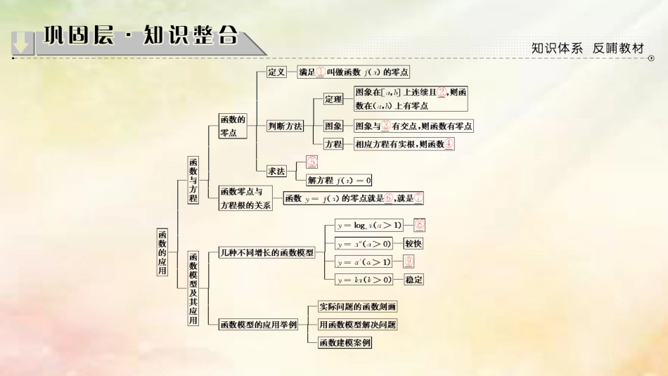 高中数学 第三章 函数的应用章末分层突破课件 新人教A版必修_第2页