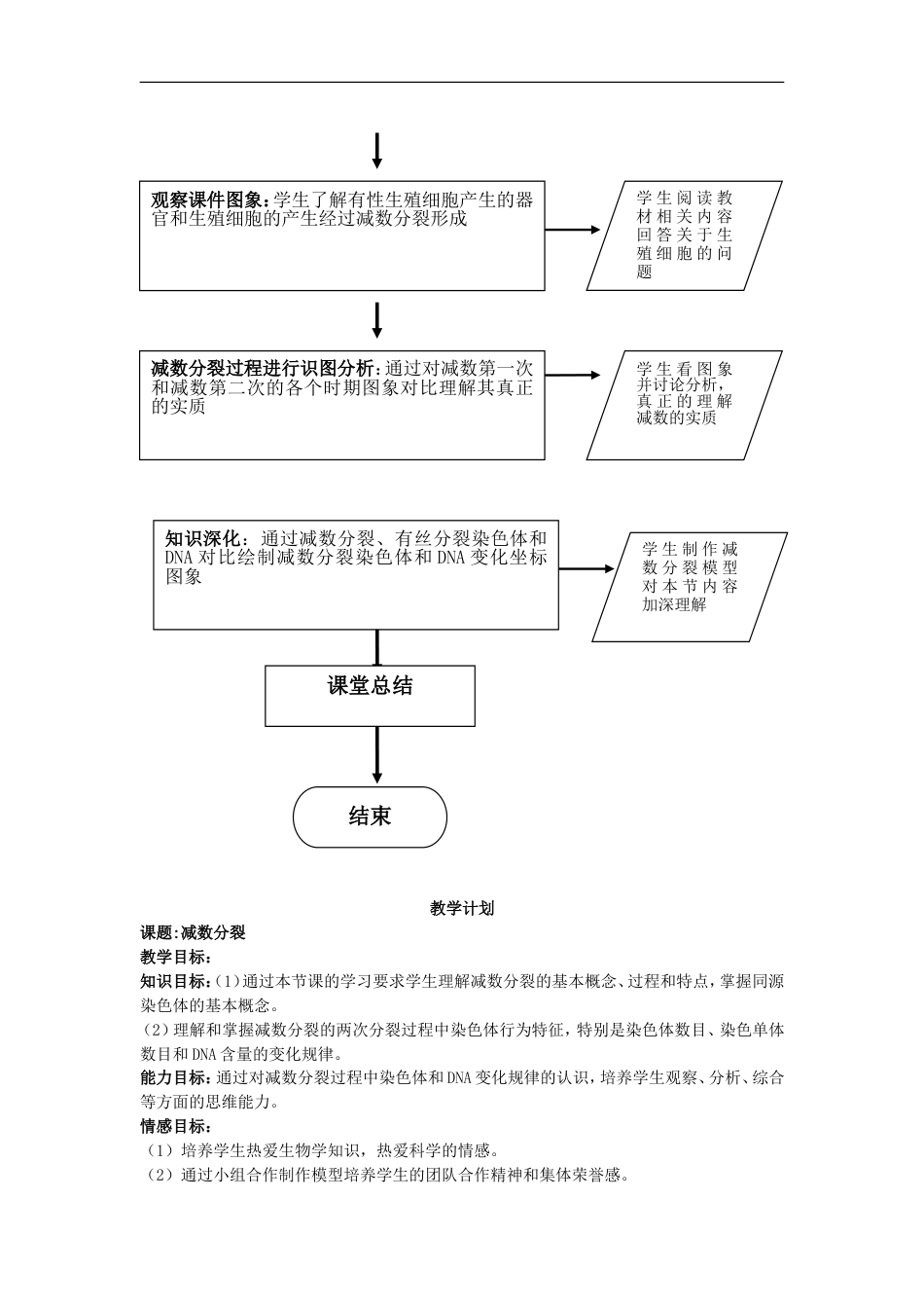 高中生物第二章基因和染色体的关系减数分裂教案新人教必修_第2页