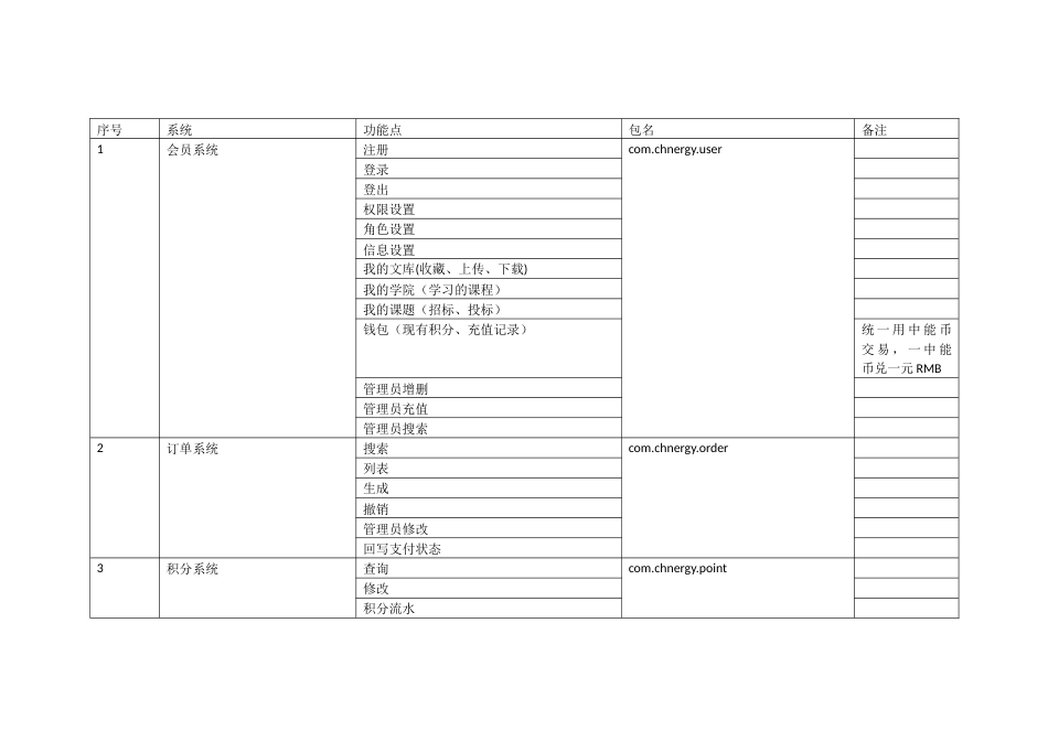 功能清单[共6页]_第1页