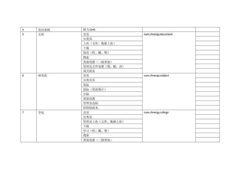 功能清单[共6页]_第2页