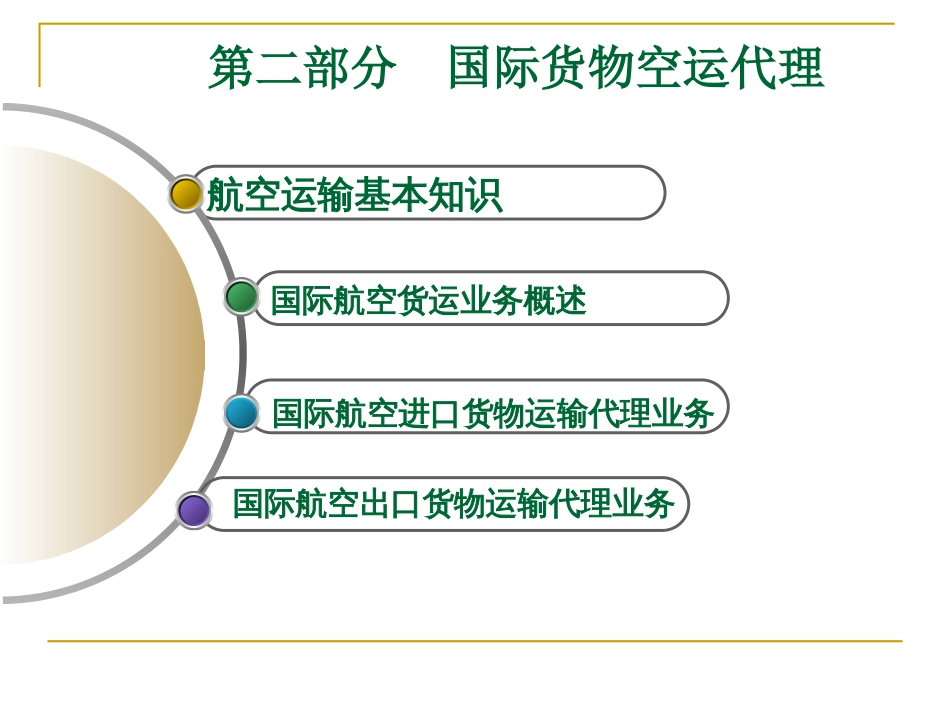 国际航空货运代理[共159页]_第1页