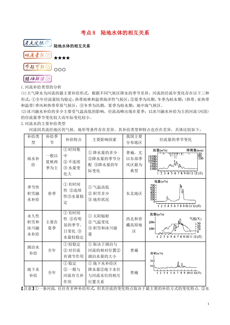 高中地理最拿分考点系列考点陆地水体的相互关系练习新人教必修_第1页