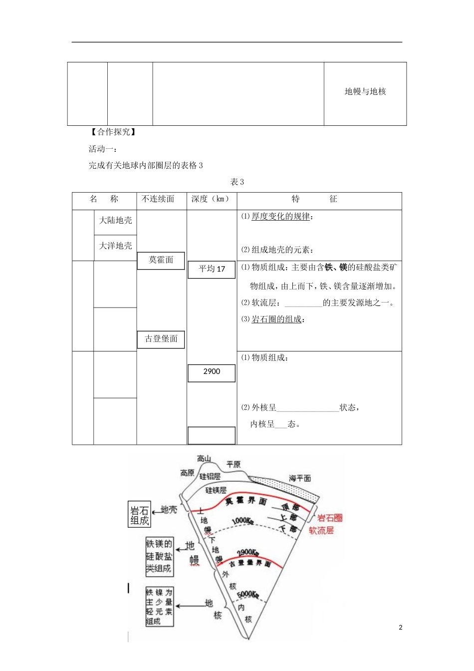 高中地理第一章宇宙中的地球地球的结构导学案湘教必修_第2页