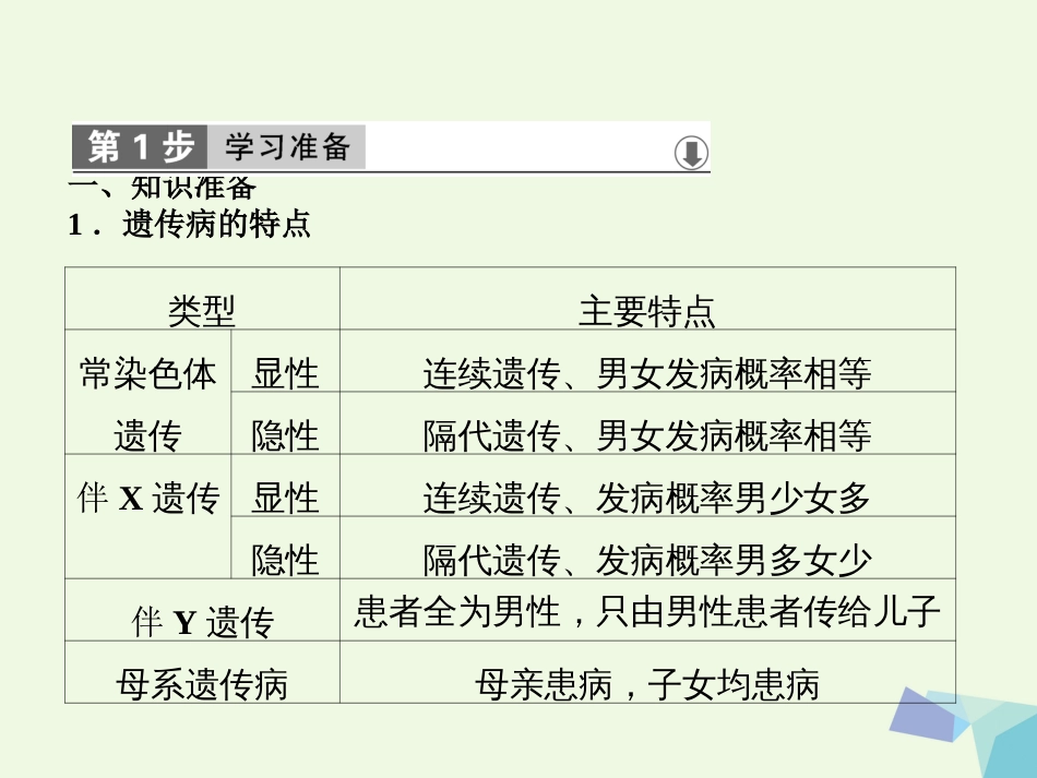 高中生物 第五章 基因突变及其他变异 第3节 人类遗传病课件 新人教版必修_第2页