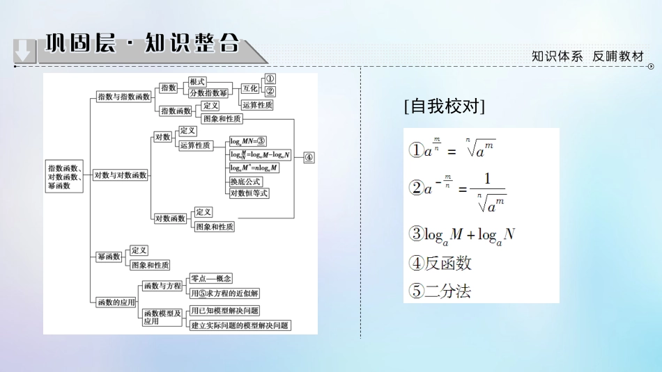 高中数学 第三章 指数函数、对数函数和幂函数章末分层突破课件 苏教版必修_第2页