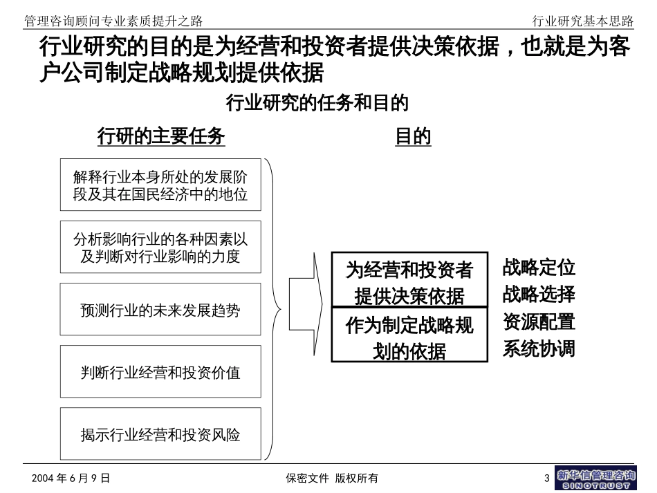 行业研究基本思路[共94页]_第3页