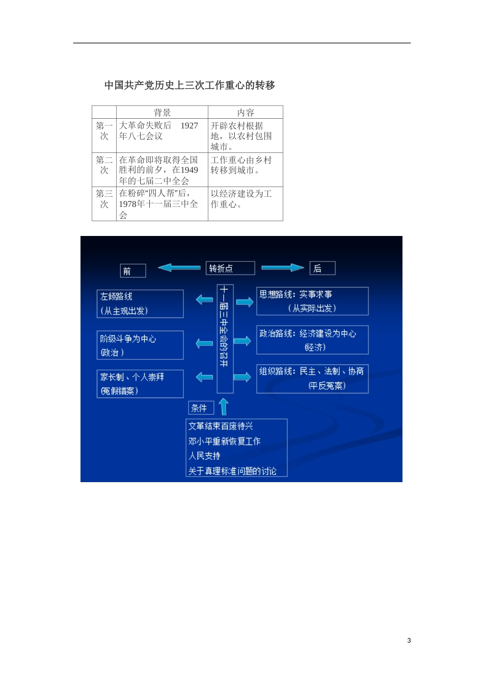 高中历史第五单元改革开放与中华民族的伟大复兴第17课改革开放的新时代教学案岳麓版选修1_第3页