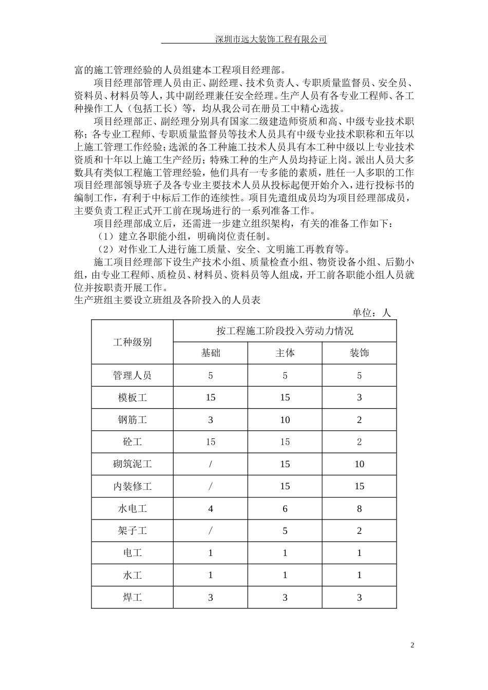 工程项目施工计划书[共19页]_第3页