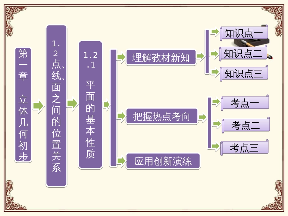 高中数学平面的基本性质课件_第1页