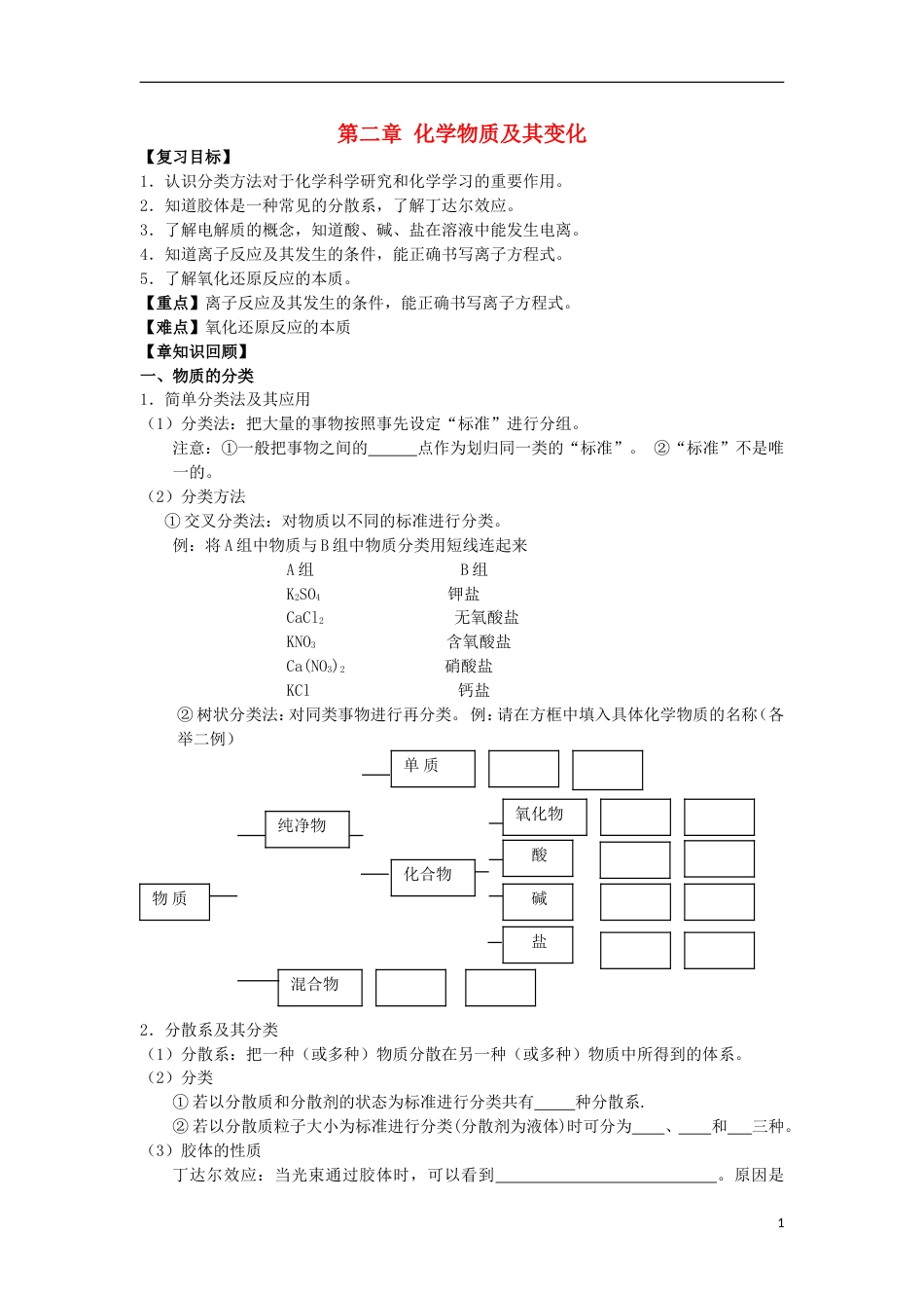 高中化学第二章化学物质及其变化复习学案新人教必修_第1页