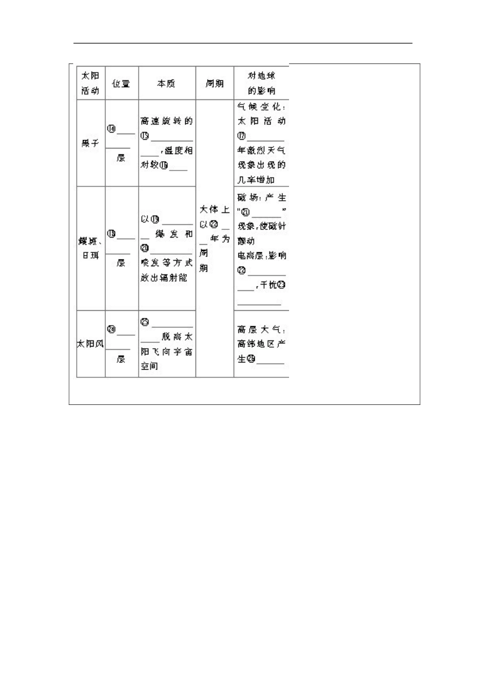 高中地理第一章宇宙中的地球太阳对地球的影响学案湘教必修_第2页