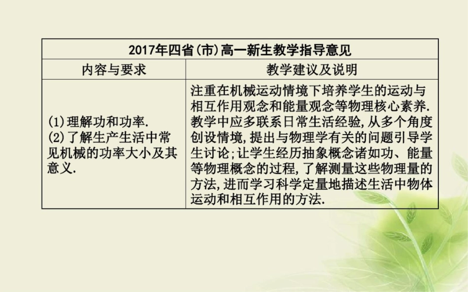 2018版高中物理第1章功和功率第1节机械功课件鲁科版必修2_第2页