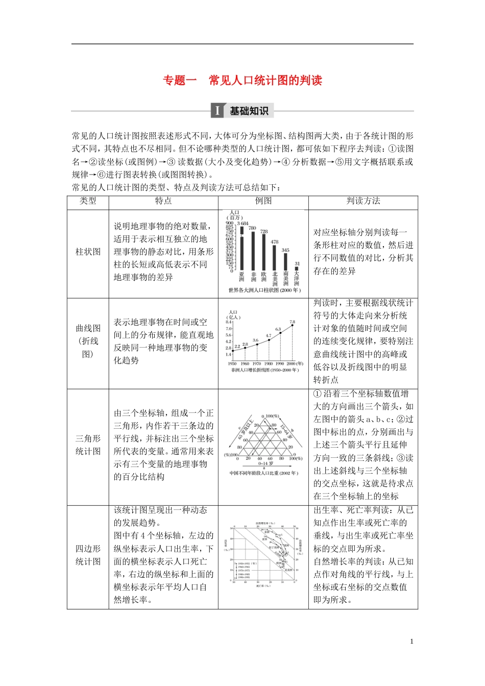 高中地理第一章人口的变化专题一常见人口统计图的判读学案新人教必修_第1页