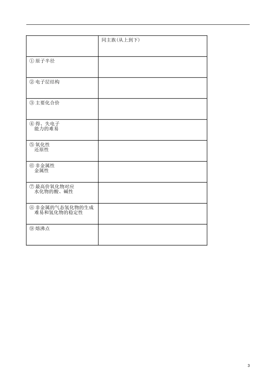 高中化学第一章物质结构元素周期律第一节元素周期表卤素学案新人教必修_第3页