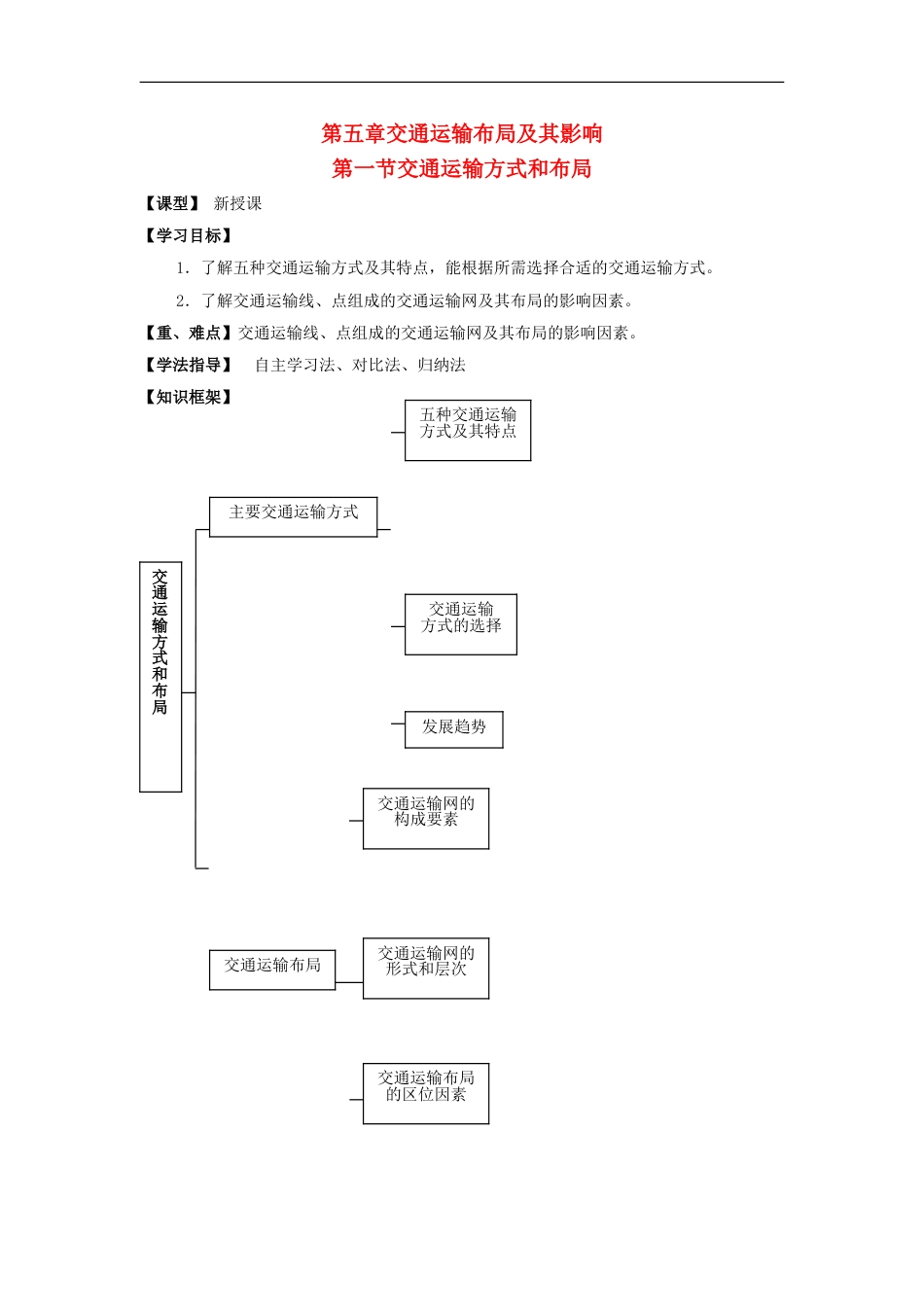 高中地理第五章交通运输布局及其影响交通运输方式和布局学案新人教必修_第1页