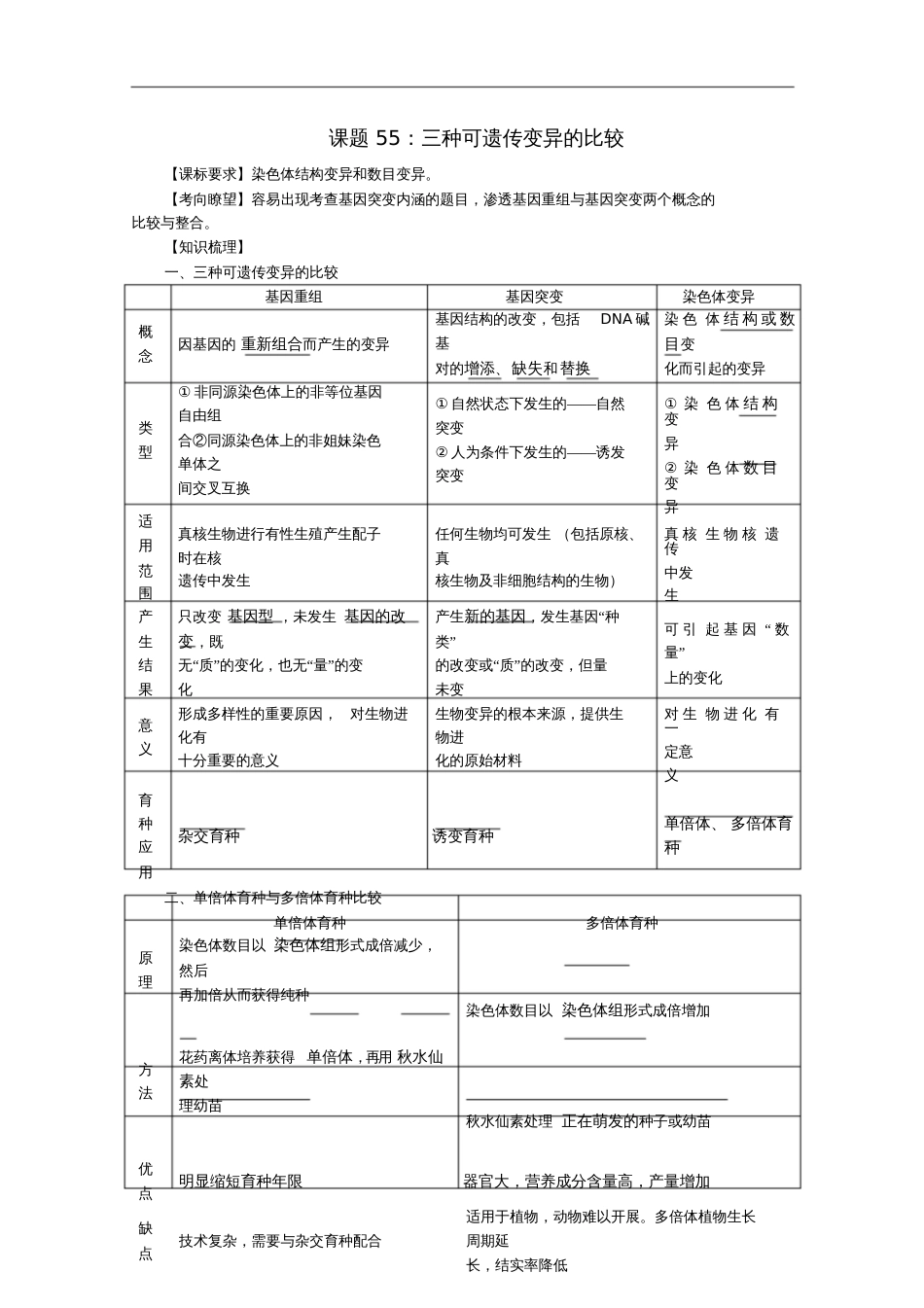 高中生物复习精讲精练三种可遗传变异的比较_第1页