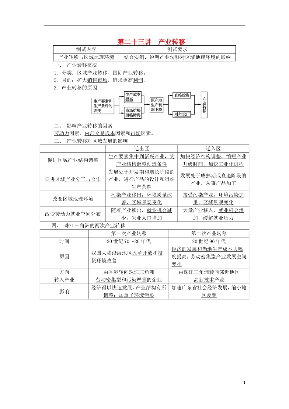 高中地理第二十三讲产业转移学业水平测试新人教_第1页