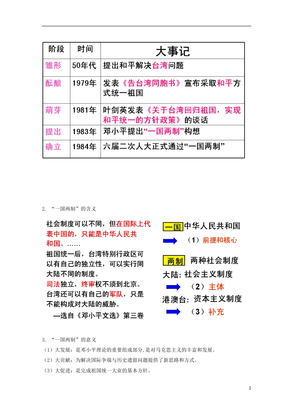 高中历史第22课祖国统一大业知识点总结素材必修1_第2页