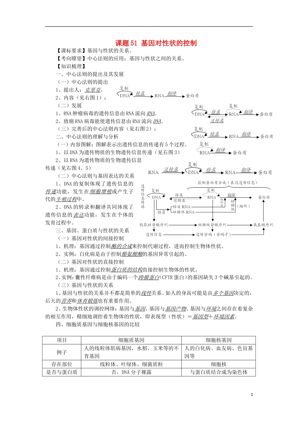 高中生物51基因对性状的控制讲练中图版必修1_第1页