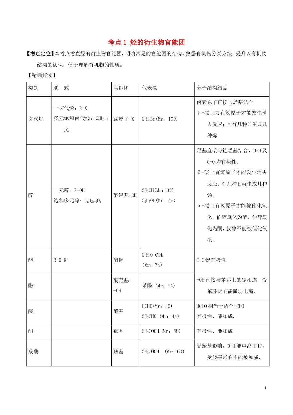 高中化学最困难考点系列考点烃的衍生物官能团新人教选修_第1页