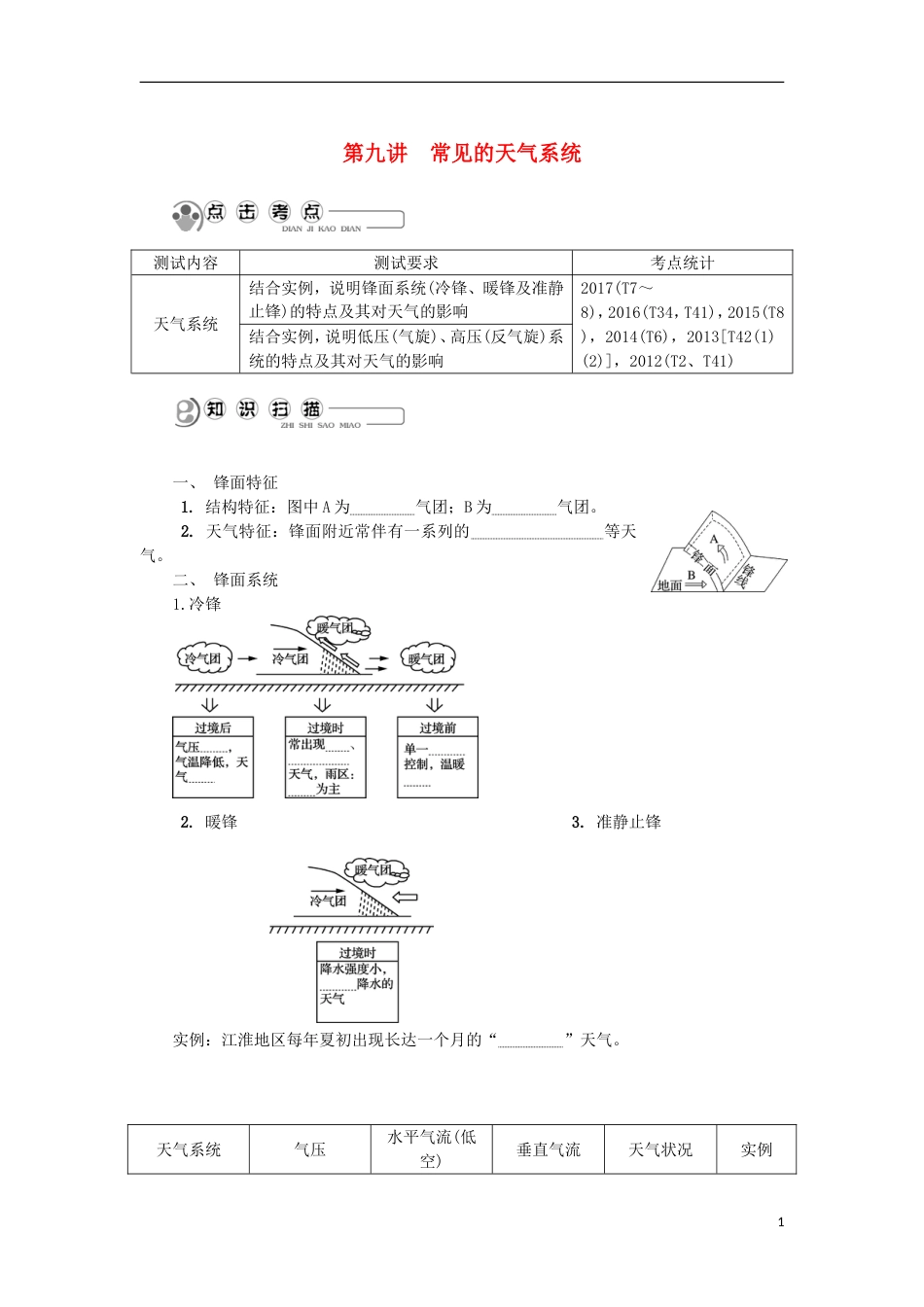 高中地理主题自然环境中的物质运动和能量交换第九讲常见的天气系统学业水平测试新人教_第1页