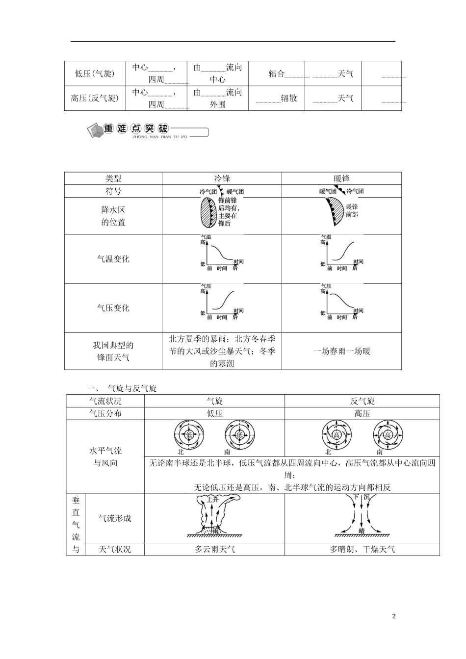 高中地理主题自然环境中的物质运动和能量交换第九讲常见的天气系统学业水平测试新人教_第2页